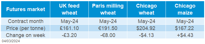 Grain futures prices 04 03 2024